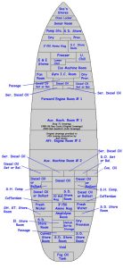 Platform Deck