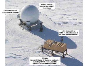 Radio Buildings