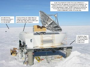 South Pole Marisat GOES Terminal
