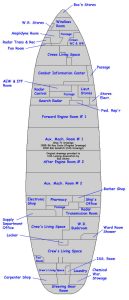 Platform Deck